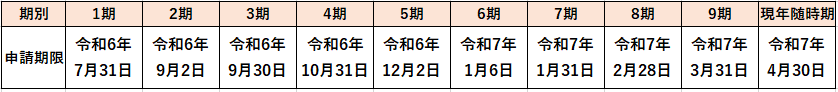R6国保減免申請期限