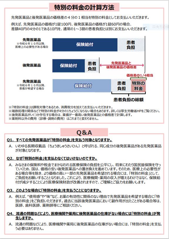 特別の料金の計算方法とQ&A