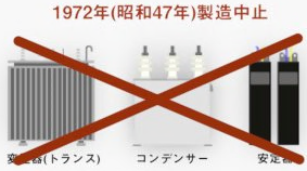 1972年に製造中止になった電気機器の画像