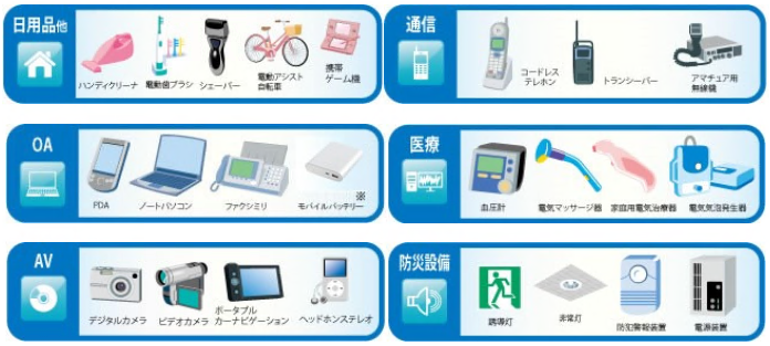 小型充電式電池が使用されている主な製品のイラスト