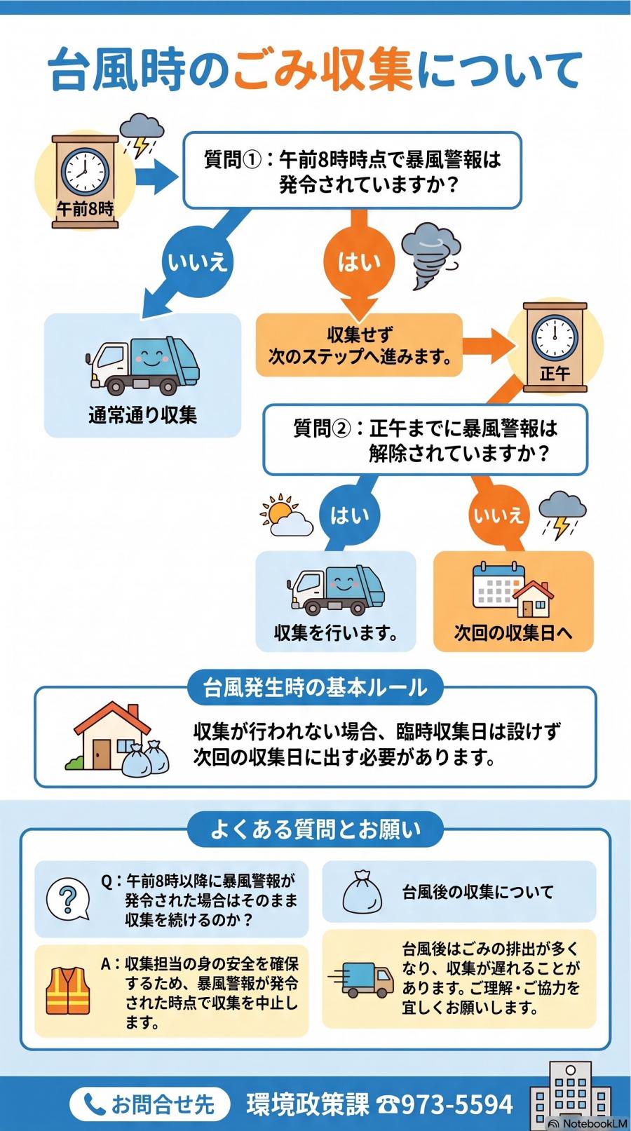 台風時のごみ収集