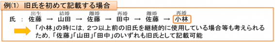 初めて旧氏併記をする場合