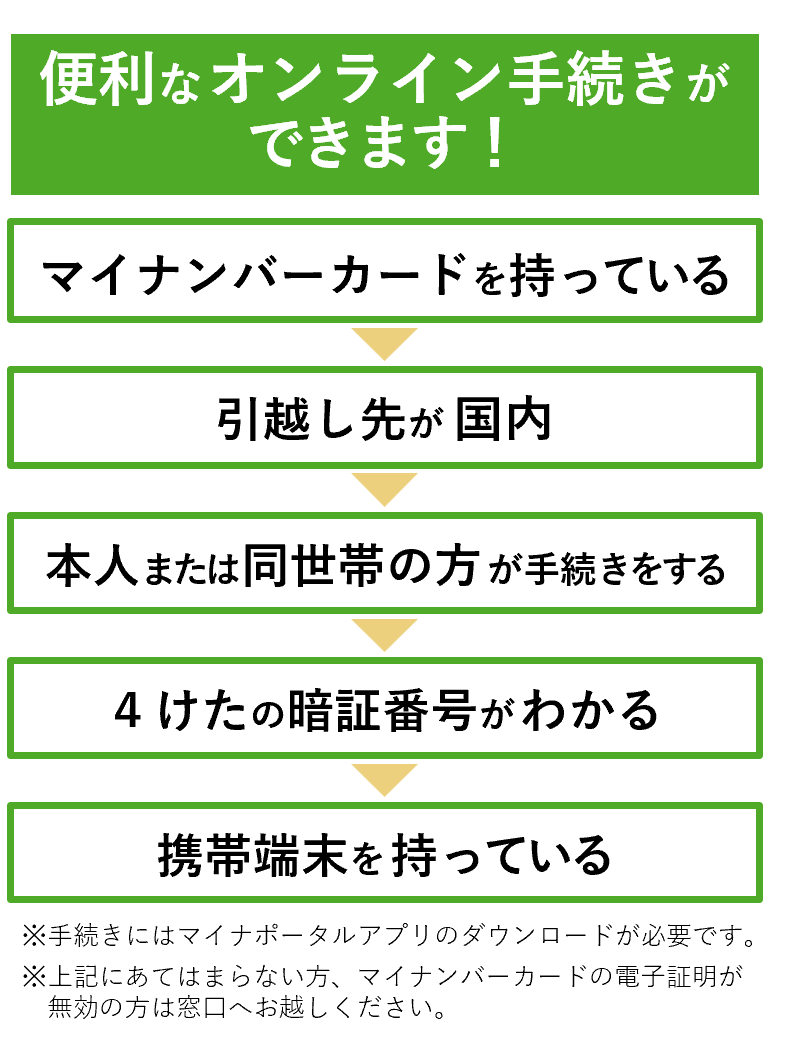 リスト：オンライン申請対象条件