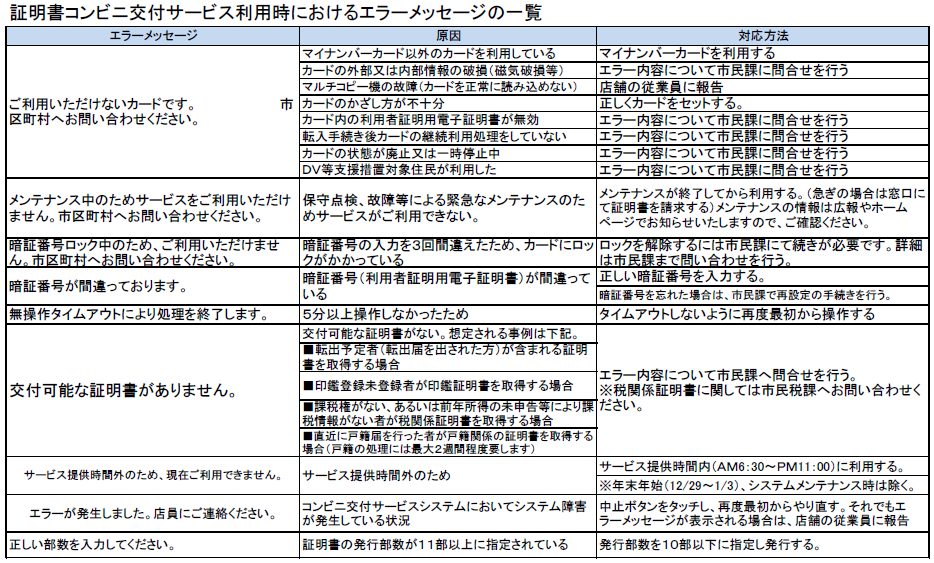 証明書コンビニ交付サービス利用時におけるエラーメッセージの一覧