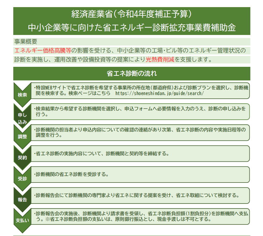 経済産業省（令和4年度補正予算）中小企業等に向けた省エネルギー診断拡充事業費補助金のお知らせ