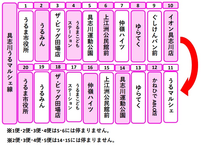 うるマルシェ線