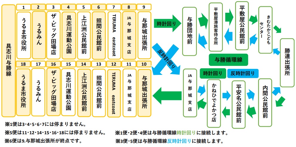与勝線