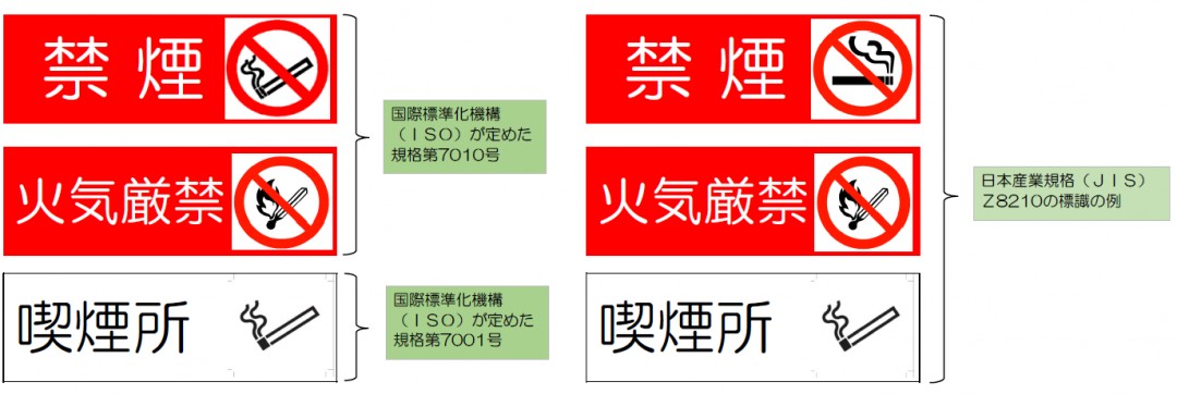 「禁煙」、「火気厳禁」又は「喫煙所」と表示した標識と併せて図記号を設ける場合について