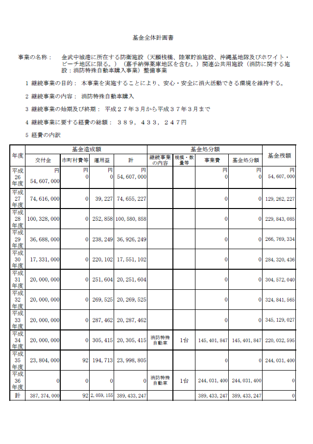 基金全体計画書