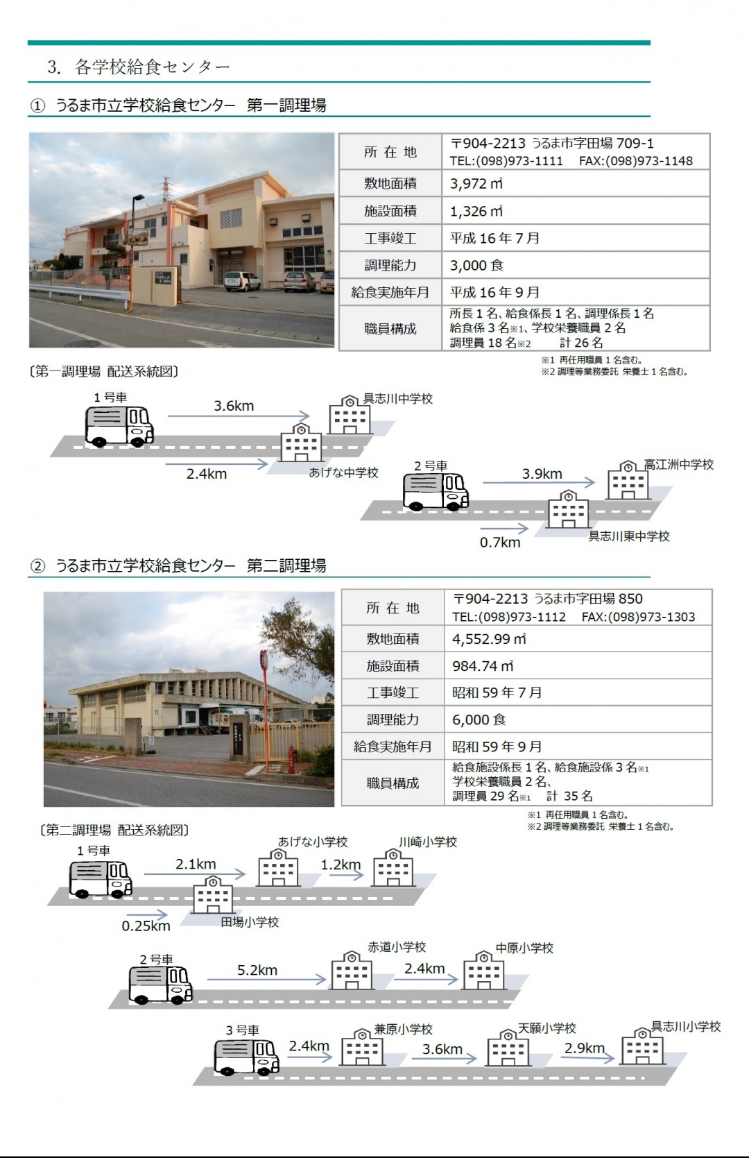 各学校給食センターについての画像