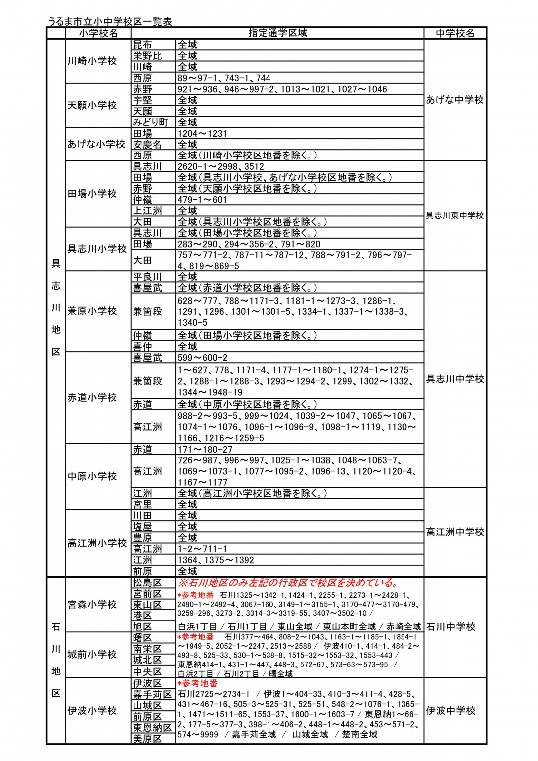 うるま市立小中学校一覧表の画像