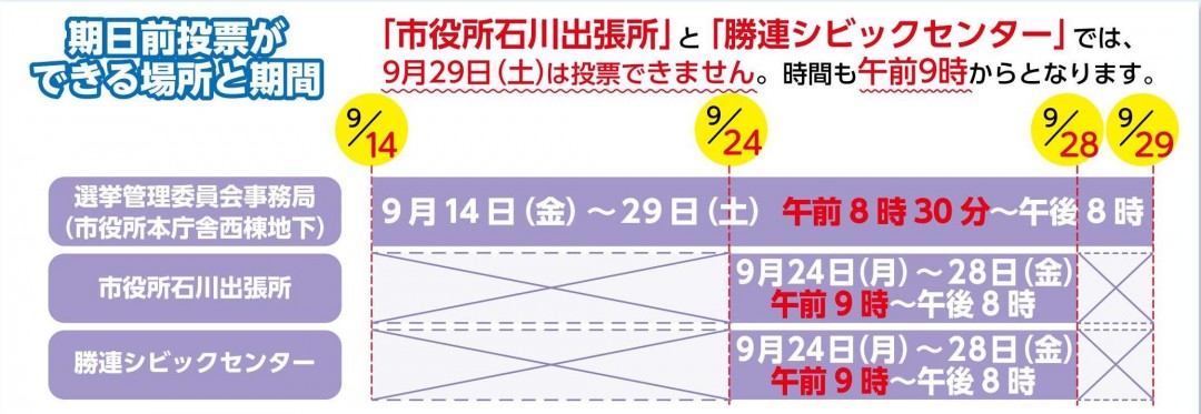 期日前投票ができる場所と期間