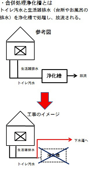 合併処理浄化槽とは