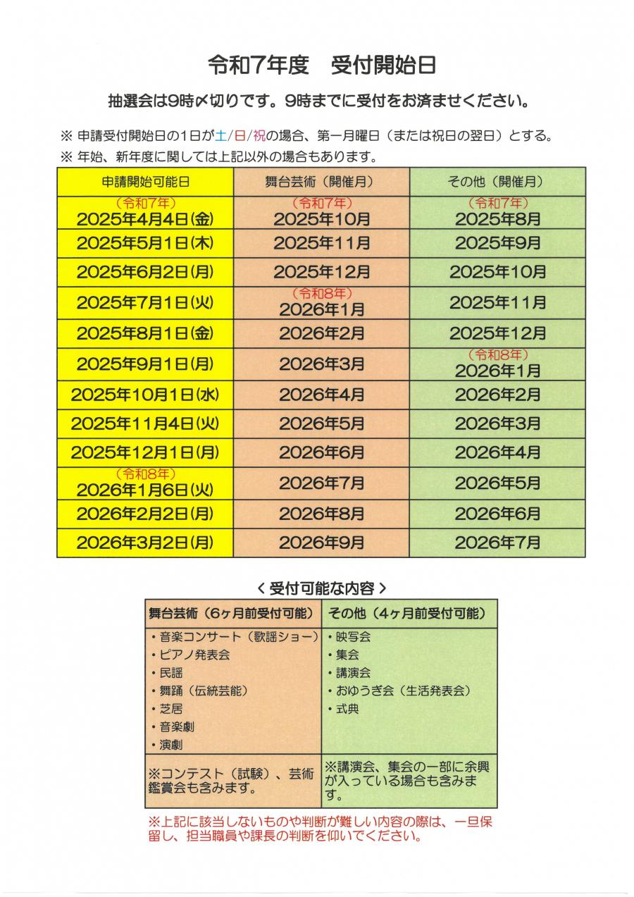 R7受付開始日