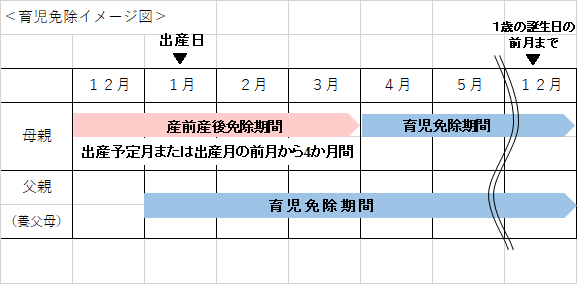 育児免除イメージ図