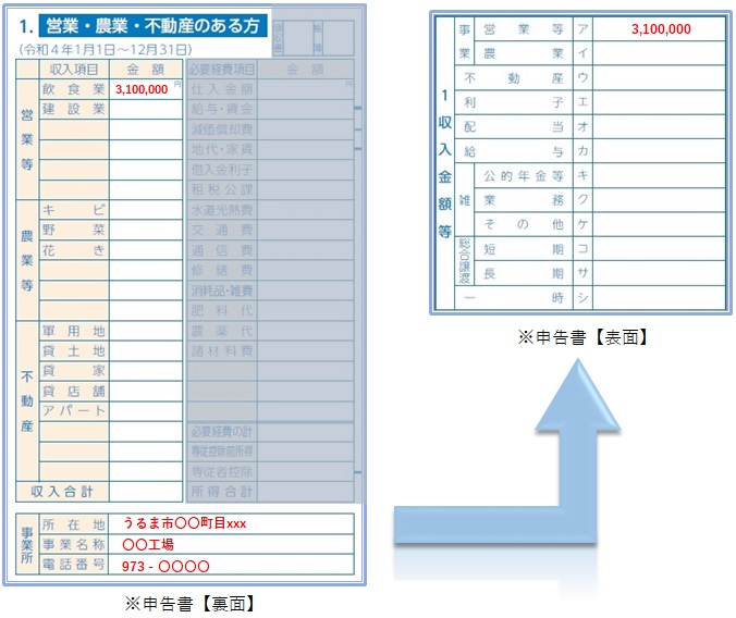 収入の記入例