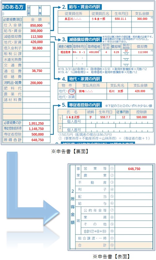 所得と経費の記入例