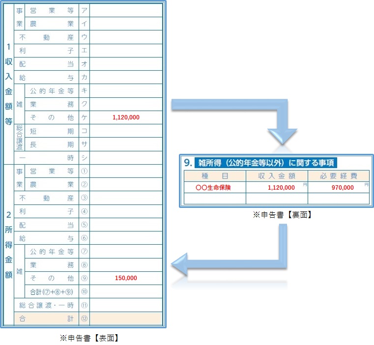 記入例-その他