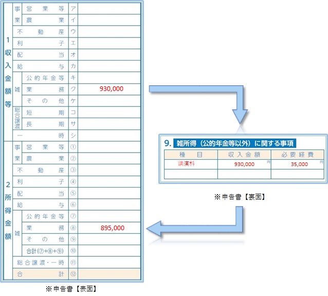 その他業務