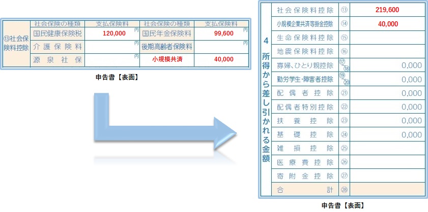 社会保険料控除 - 記入例