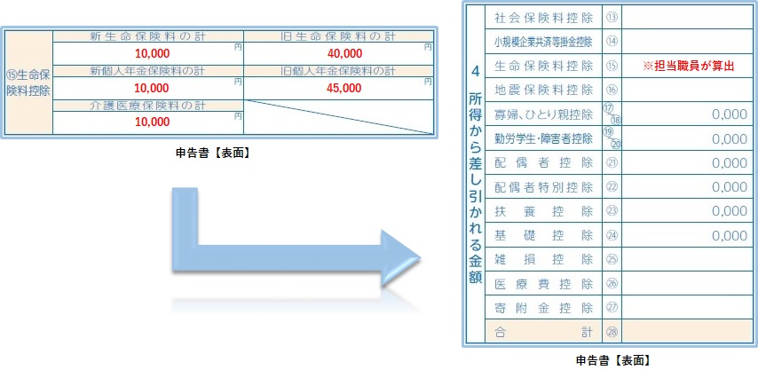 生命保険 - 記入例