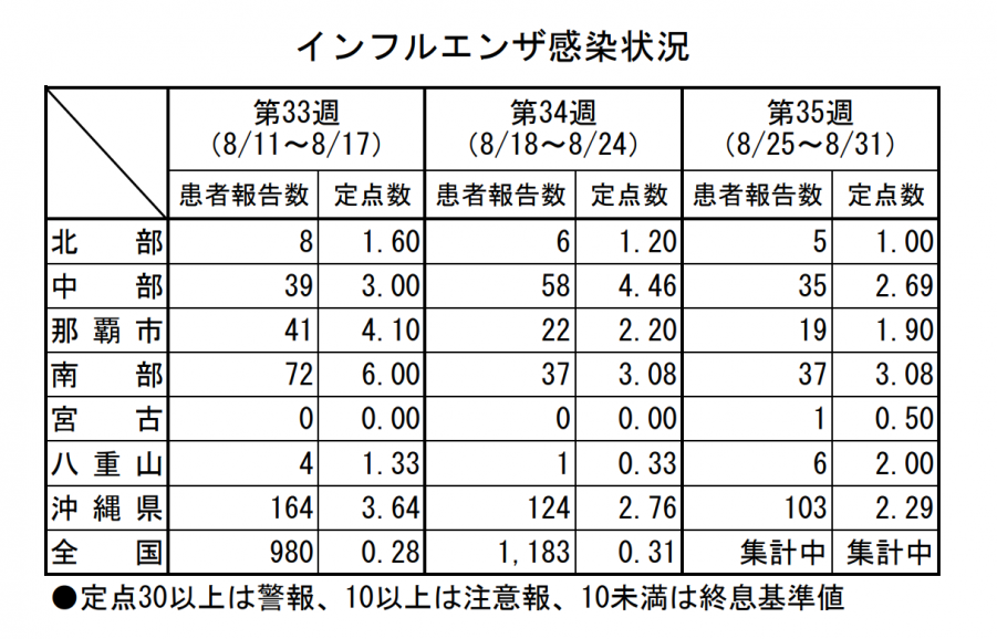 infuru35syuu
