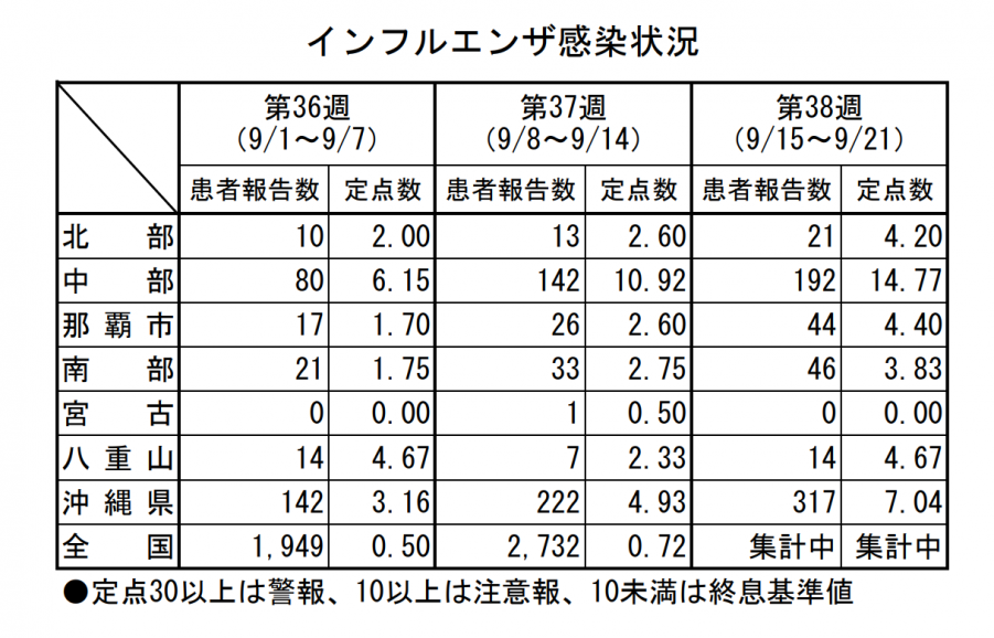 infuru38syuu