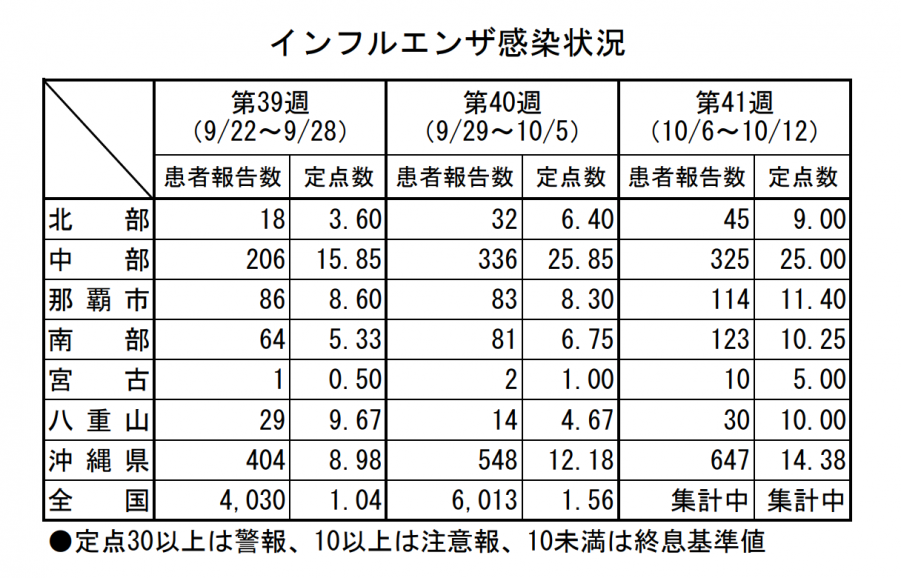 infuru41syuu