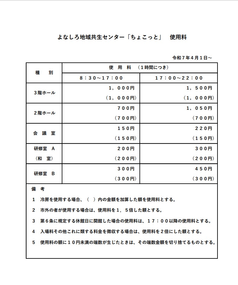 ちょこっと使用料