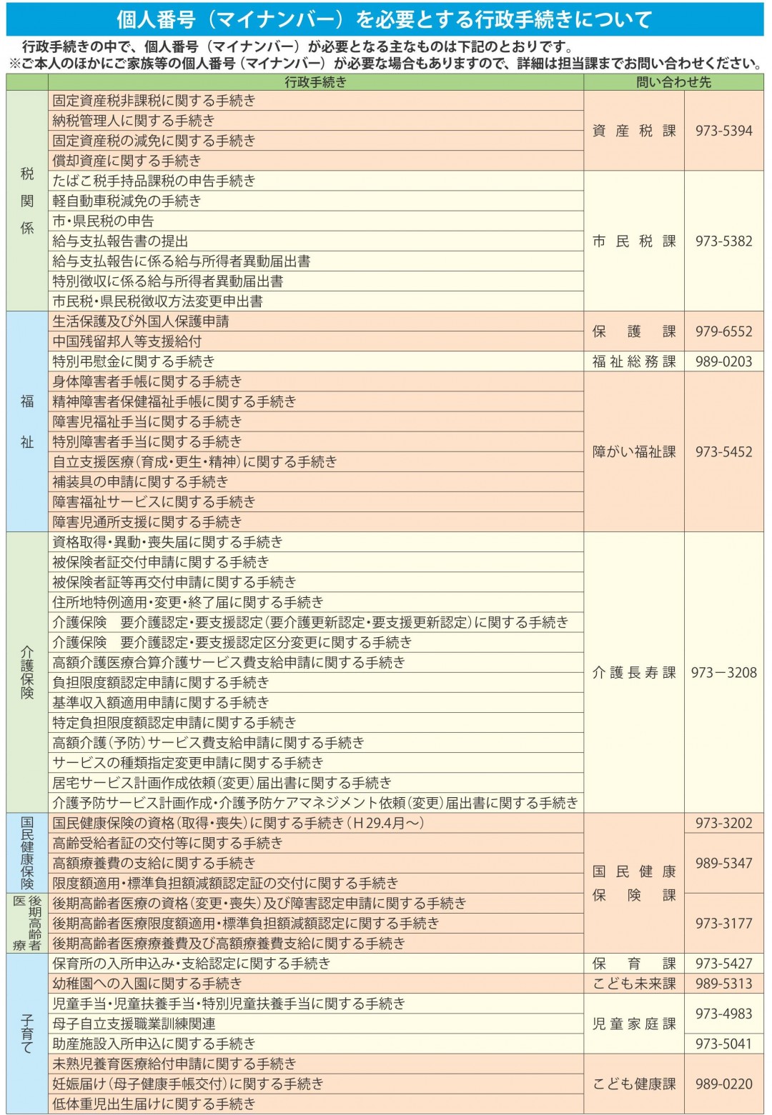 個人番号(マイナンバー)を必要とする行政手続きについての一覧画像