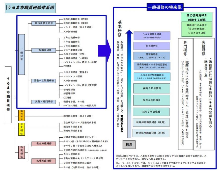 令和７年度職員計画