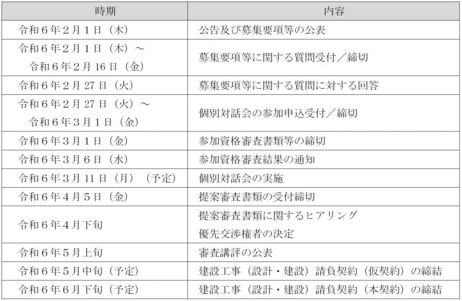 事業に関するスケジュール