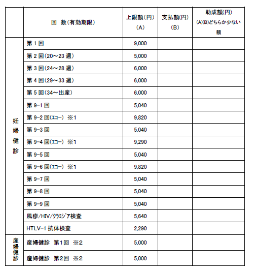 限度額表のみ