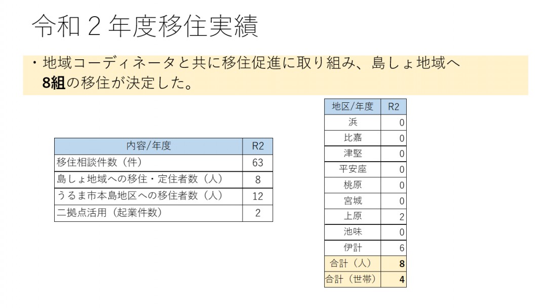 令和2年度移住実績のチラシ