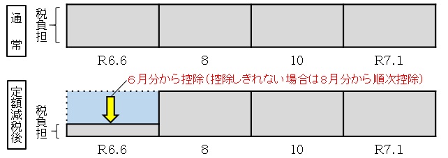 普徴徴収イメージ