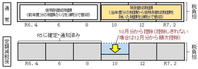 年特徴収イメージ