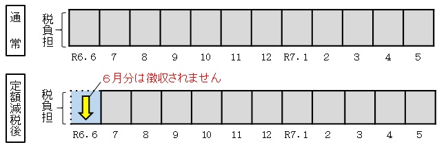 特徴徴収イメージ