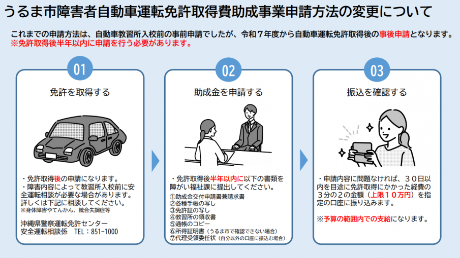 申請説明図
