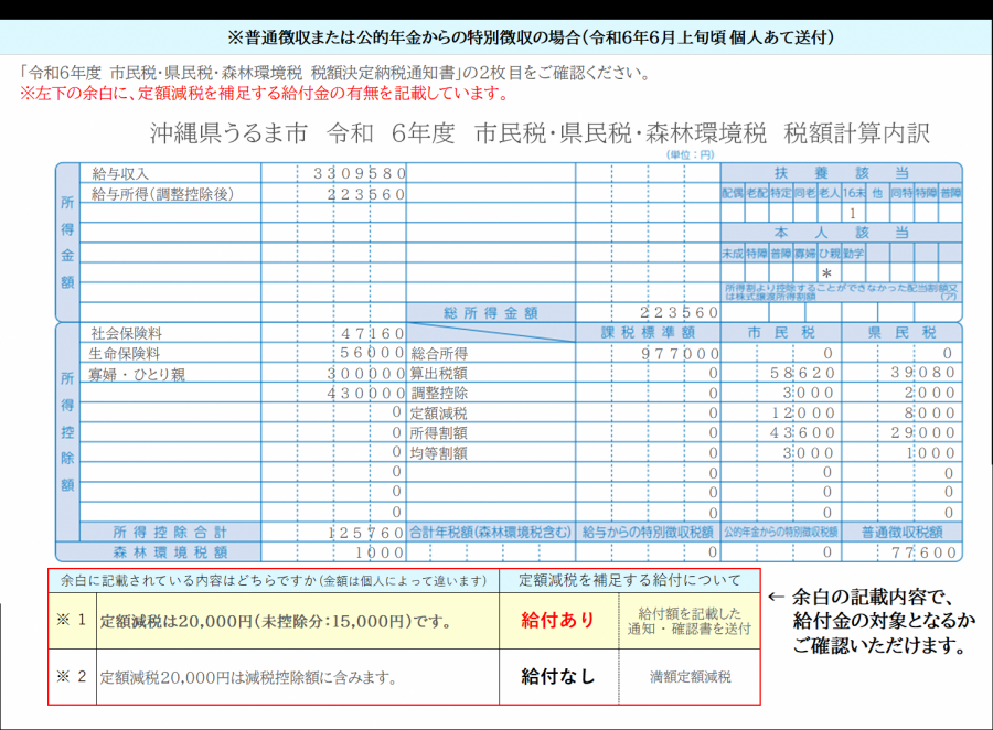 調整給付金 | うるま市公式ホームページ