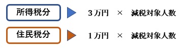 定額1