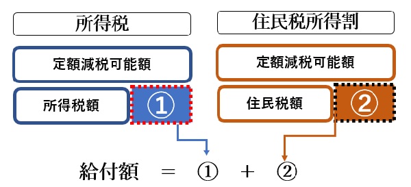 定額2