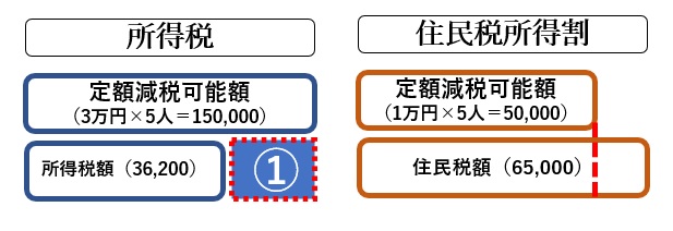 ちんすこうセット【大袋3個・小袋3個】おきなわ製菓 - 沖縄県