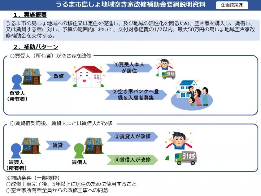 島しょ地域空き家改修補助金説明資料