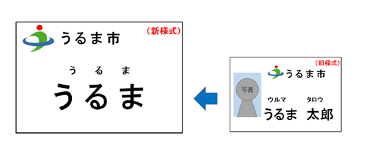 名札変更
