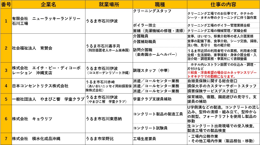 参加事業所一覧
