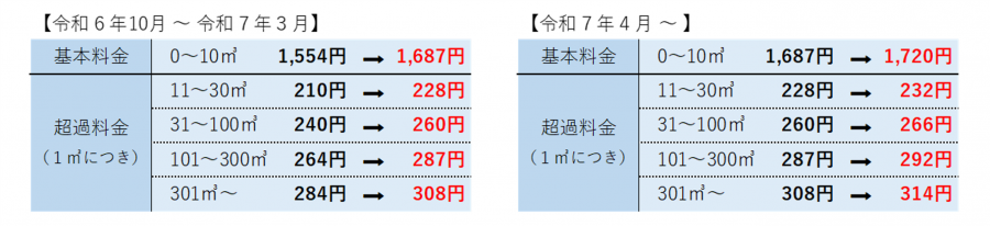 営業用の料金表
