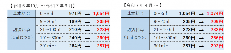 料金表