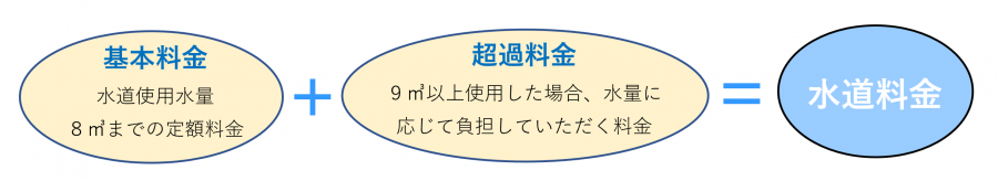 料金体系