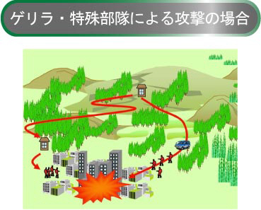 ゲリラ・特殊部隊による攻撃の場合