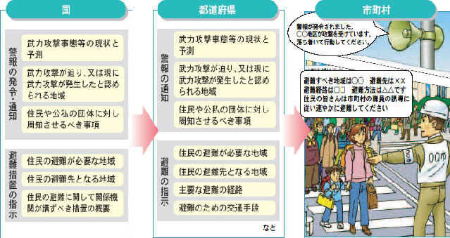 避難の仕組みの図